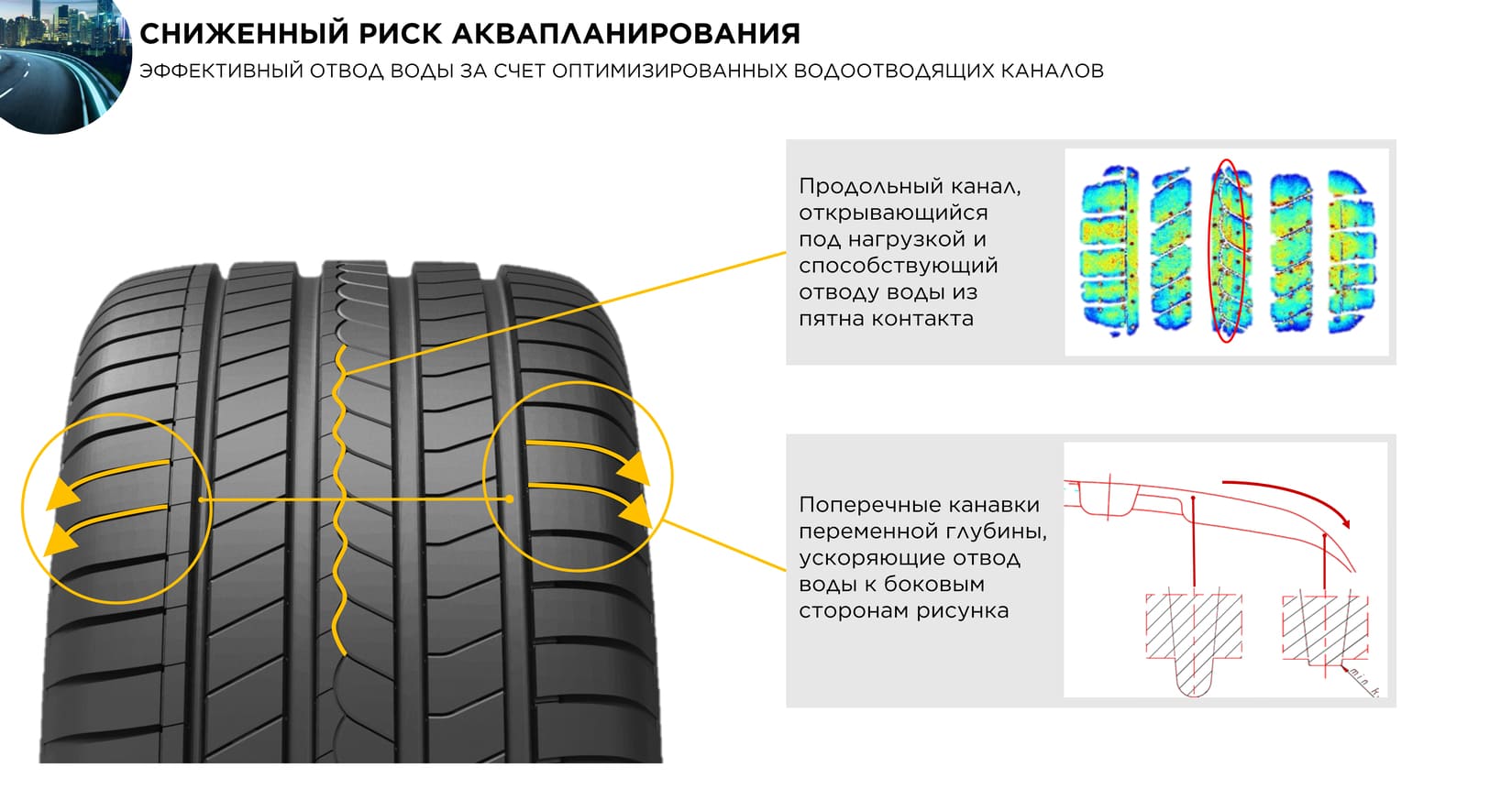 Сниженный риск аквапланирования